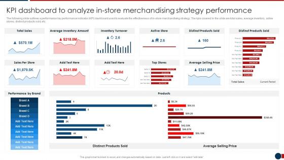 KPI Dashboard To Analyze In Store Developing Retail Merchandising Strategies Ppt Diagrams