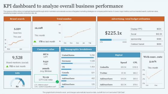 KPI Dashboard To Analyze Overall Database Marketing Practices To Increase MKT SS V