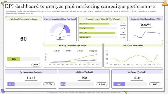 KPI Dashboard To Analyze Paid Complete Guide Of Paid Media Advertising Strategies