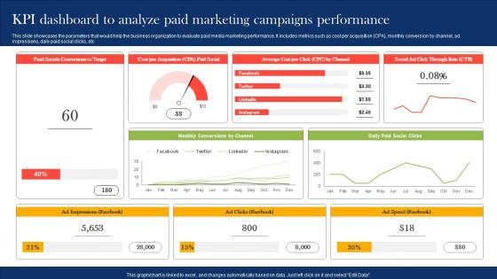 Kpi Dashboard To Analyze Paid Marketing Boosting Campaign Reach Through Paid MKT SS V