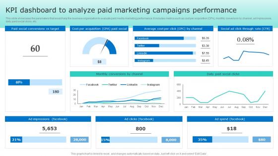 Kpi Dashboard To Analyze Paid Marketing Campaigns Driving Sales Revenue MKT SS V