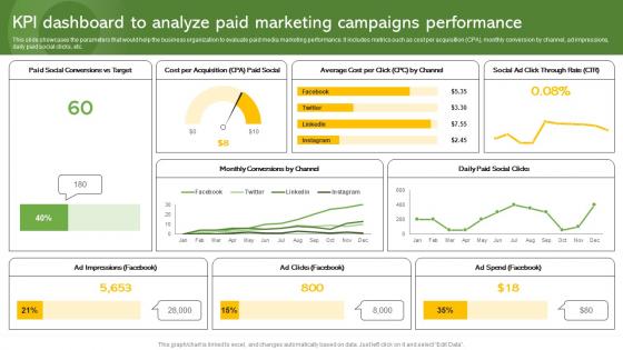 KPI Dashboard To Analyze Paid Marketing Campaigns Effective Paid Promotions MKT SS V