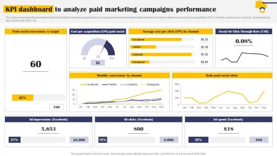 Kpi Dashboard To Analyze Paid Marketing Campaigns Implementation Of Effective Mkt Ss V