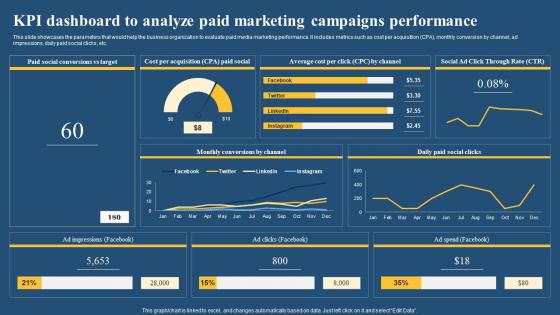 KPI Dashboard To Analyze Paid Marketing Paid Media Advertising Guide For Small MKT SS V