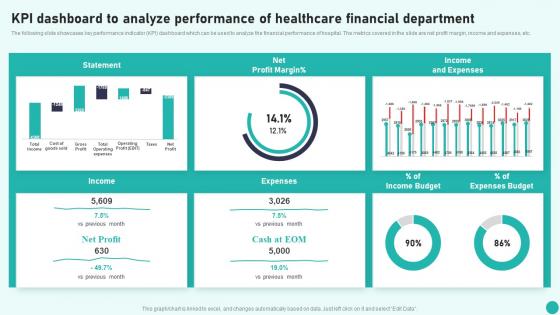 Kpi Dashboard To Analyze Performance Of Healthcare Financial Introduction To Medical And Health