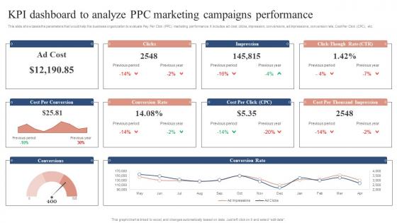 KPI Dashboard To Analyze PPC Marketing Campaigns Performance Boosting Campaign Reach MKT SS V