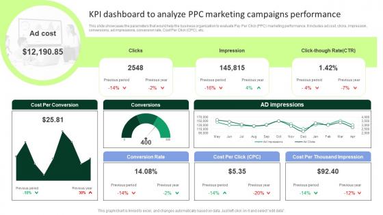 KPI Dashboard To Analyze PPC Marketing Streamlined PPC Marketing Techniques MKT SS V