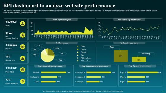 KPI Dashboard To Analyze Website Performance Boost Your Brand Sales With Effective MKT SS