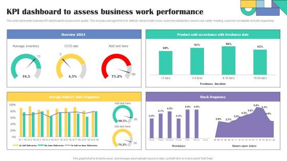 KPI Dashboard To Assess Business Work Performance