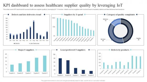 KPI Dashboard To Assess Healthcare Supplier Quality By Leveraging Guide Of Digital Transformation DT SS