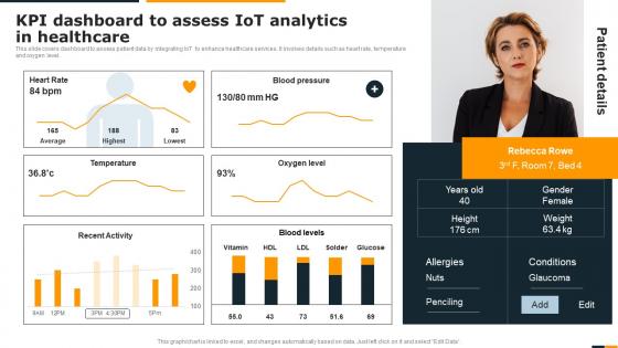 KPI Dashboard To Assess IOT Analytics In Healthcare Guide Of Integrating Industrial Internet