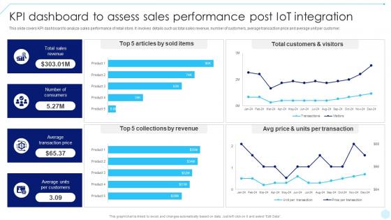 KPI Dashboard To Assess Sales Performance Accelerating Business Digital Transformation DT SS