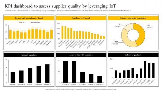 KPI Dashboard To Assess Supplier Quality By Leveraging IOT Enabling Smart Production DT SS