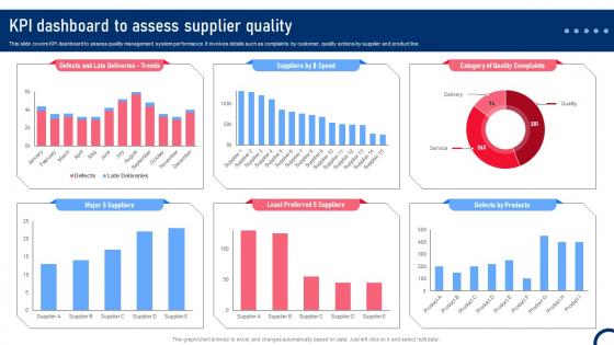 KPI Dashboard To Assess Supplier Quality Quality Improvement Tactics Strategy SS V