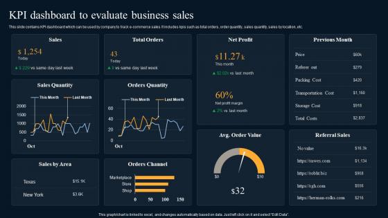 KPI Dashboard To Evaluate Business Sales