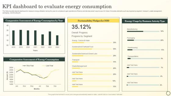 KPI Dashboard To Evaluate Energy Consumption Boosting Brand Image MKT SS V