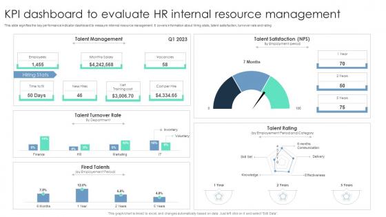 KPI Dashboard To Evaluate Hr Internal Resource Management