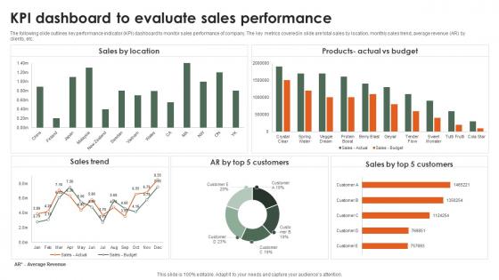KPI Dashboard To Evaluate Sales Performance Startup Growth Strategy For Rapid Strategy SS V