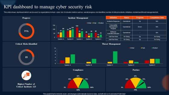 Kpi Dashboard To Manage Cyber Security Risk