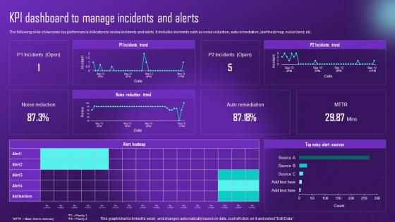 Kpi Dashboard To Manage Incidents And Alerts Comprehensive Aiops Guide Automating IT AI SS