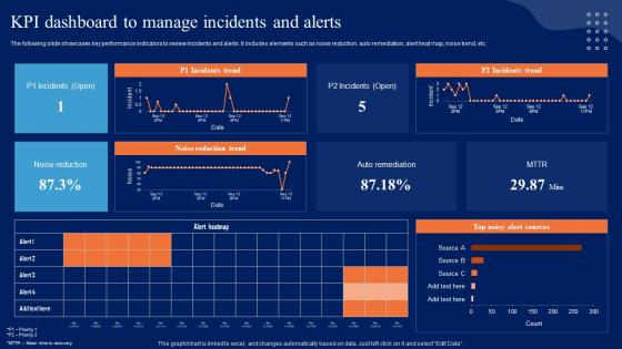 KPI Dashboard To Manage Incidents And Alerts Comprehensive Guide To Begin AI SS V