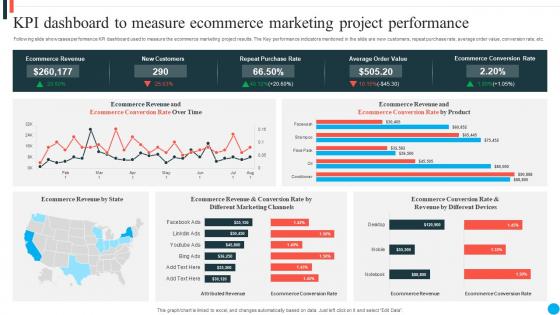 KPI Dashboard To Measure Ecommerce Marketing Project Performance