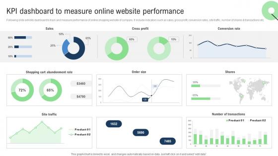 KPI Dashboard To Measure Online Sales Improvement Strategies For Ecommerce Website