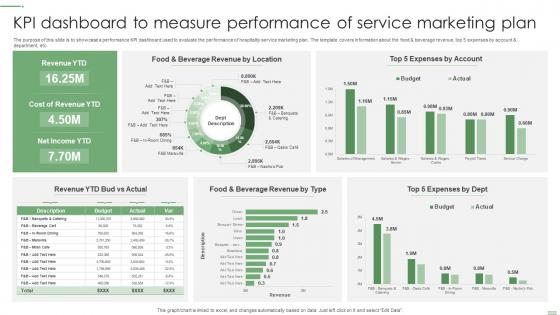 KPI Dashboard To Measure Performance Of Service Marketing Plan