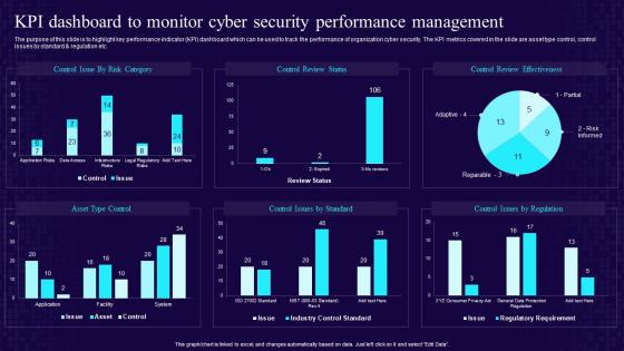 KPI Dashboard To Monitor Cyber Security Performance Management Developing Cyber Security Awareness