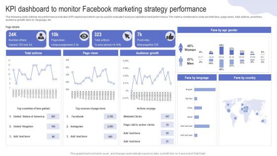 KPI Dashboard To Monitor Facebook Marketing Driving Web Traffic With Effective Facebook Strategy SS V