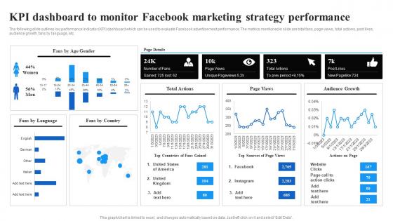 Kpi Dashboard To Monitor Facebook Marketing Strategy Facebook Advertising Strategy SS V