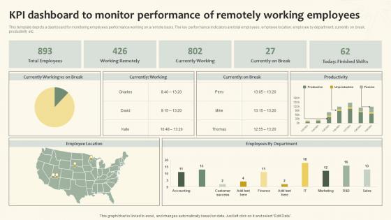 Kpi Dashboard To Monitor Performance Of Remotely Working Employees