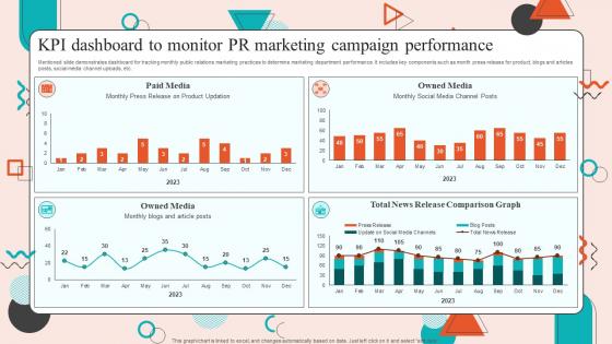 KPI Dashboard To Monitor Pr Marketing Campaign Performance