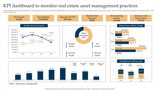 KPI Dashboard To Monitor Real Estate Asset Management Practices