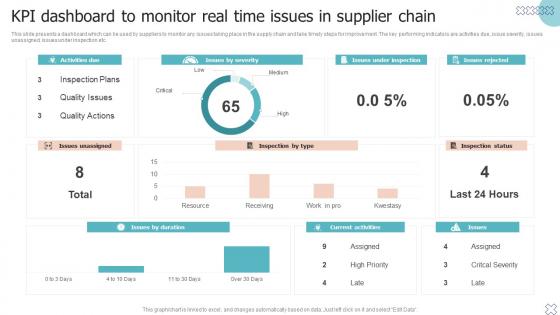 KPI Dashboard To Monitor Real Time Issues In Supplier Chain