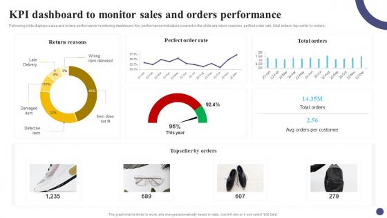 KPI Dashboard To Monitor Sales And Guide For Positioning Extended Brand Branding