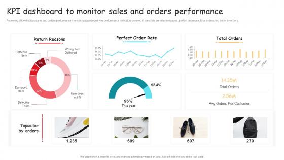 KPI Dashboard To Monitor Sales And Orders Performance Brand Extension And Positioning