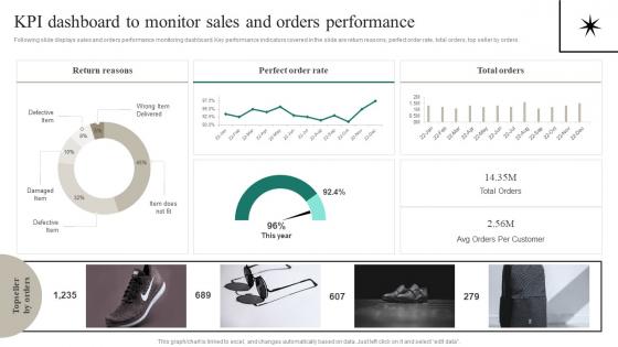 KPI Dashboard To Monitor Sales And Orders Performance Positioning A Brand Extension