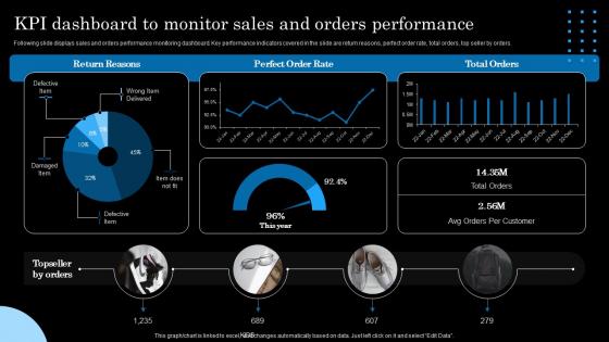 KPI Dashboard To Monitor Sales And Orders Performance Strategic Brand Extension Launching