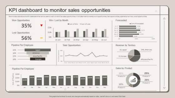 KPI Dashboard To Monitor Sales Opportunities Strategic Marketing Plan To Increase