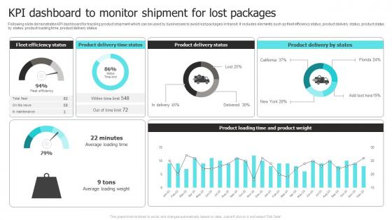Kpi Dashboard To Monitor Shipment For Lost Packages