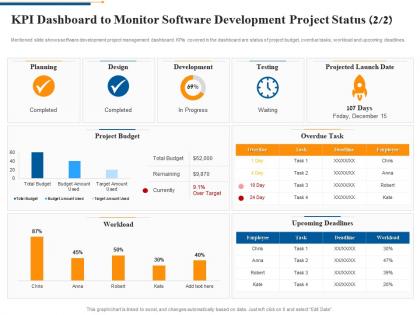 Kpi dashboard to monitor software development agile software quality assurance model it