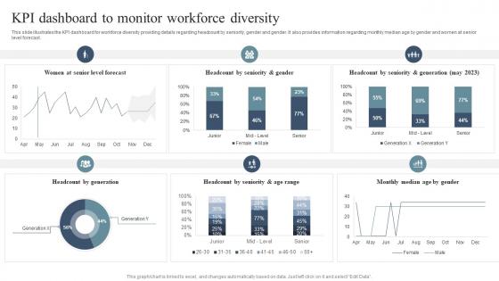KPI Dashboard To Monitor Workforce Diversity Equity And Inclusion Enhancement