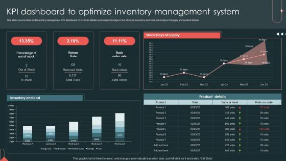 Kpi Dashboard To Optimize Inventory Management System Logistics And Supply Chain Management