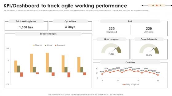 Kpi Dashboard To Track Agile Working Performance