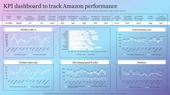 Kpi Dashboard To Track Amazon Performance Amazon Growth Initiative As Global Leader
