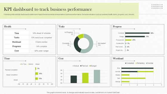 KPI Dashboard To Track Business Performance Implementing Strategies For Business