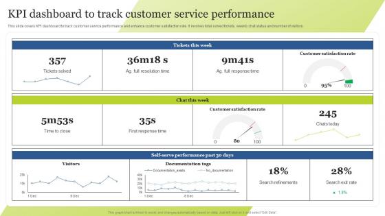 KPI Dashboard To Track Customer Service Performance Guide For Integrating Technology Strategy SS V