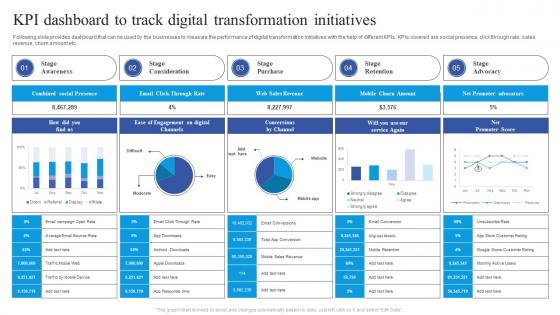 Kpi Dashboard To Track Digital Guide To Place Digital At The Heart Of Business Strategy Strategy SS V