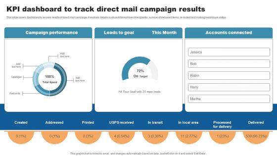 Kpi Dashboard To Track Direct Mail Campaign Results Direct Mail Marketing To Attract Qualified Leads